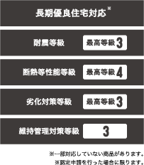 長期優良住宅